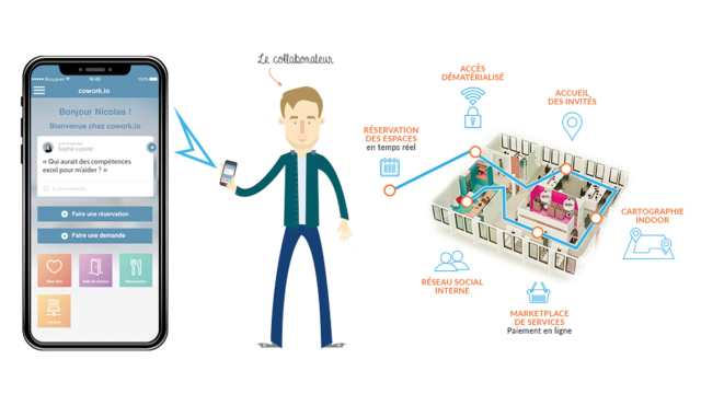 Qu'est-ce que la géolocalisation au travail ? Il s'agit une pratique émergente à l'heure du nomadisme professionnel. Est-ce un gadget, une menace ou une réelle opportunité ?