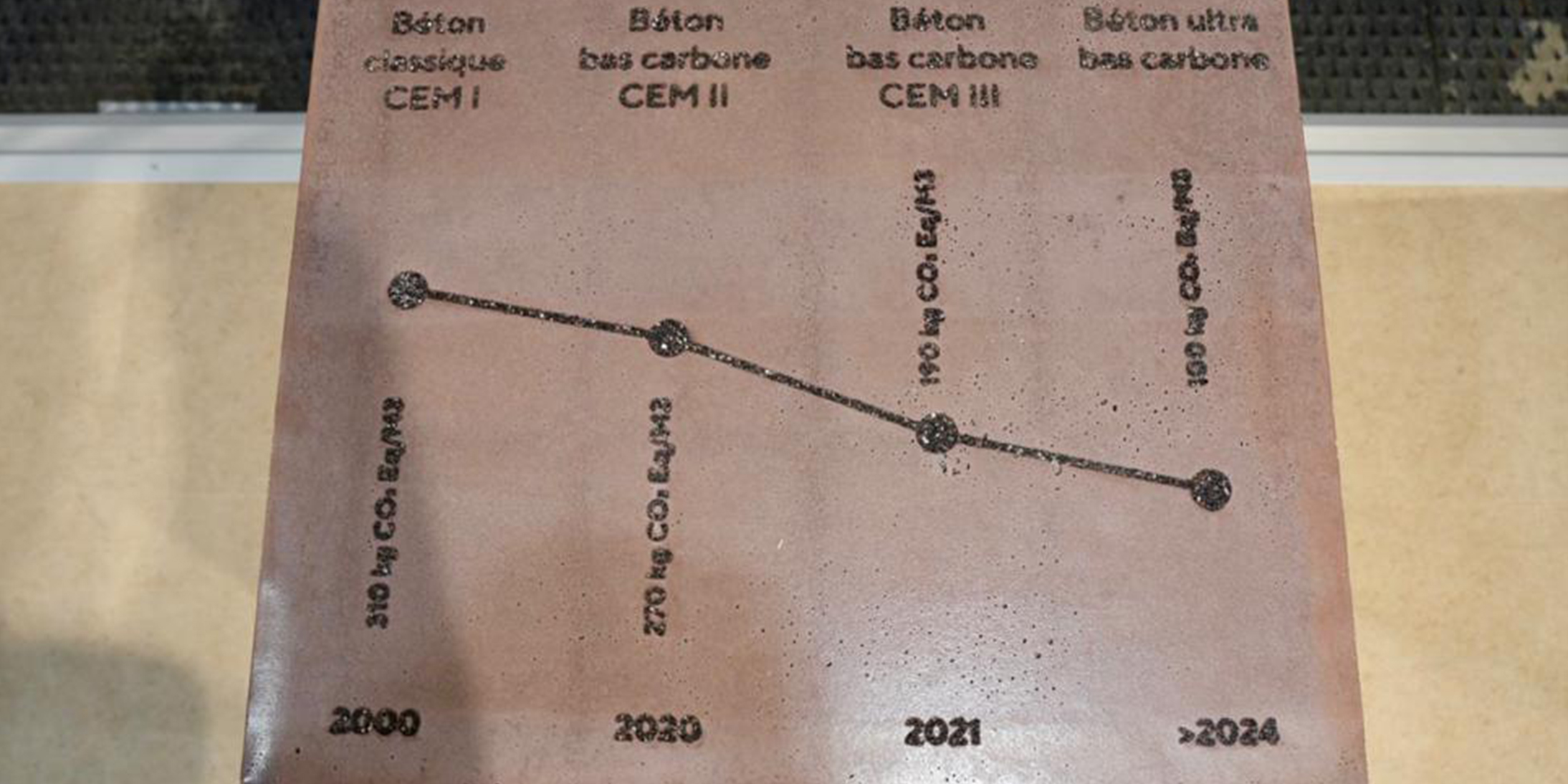 Le béton ultra bas carbone : stand Sibca de GA Smart Building.